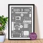 1986 Personalised 40th Birthday Fact Print Gift, thumbnail 1 of 11