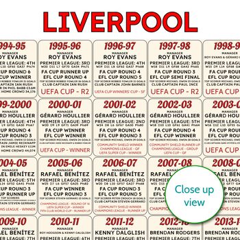 Liverpool Football Print Personalised Gift, 7 of 8