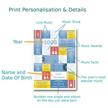 Personalised 16th Birthday Print Music 2008 Year Gift, 3 of 12