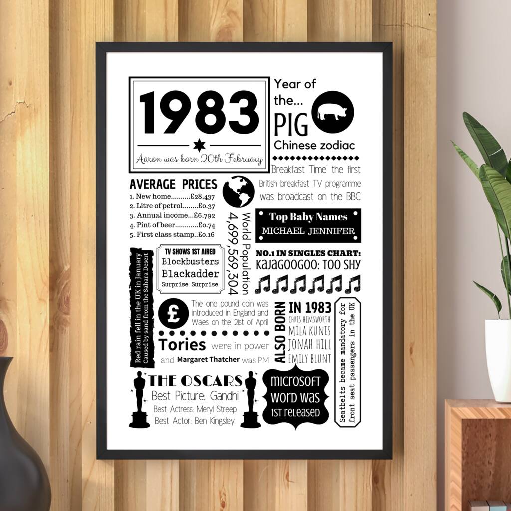 Personalised 40th Birthday 1983 Fact Print, 1 of 6