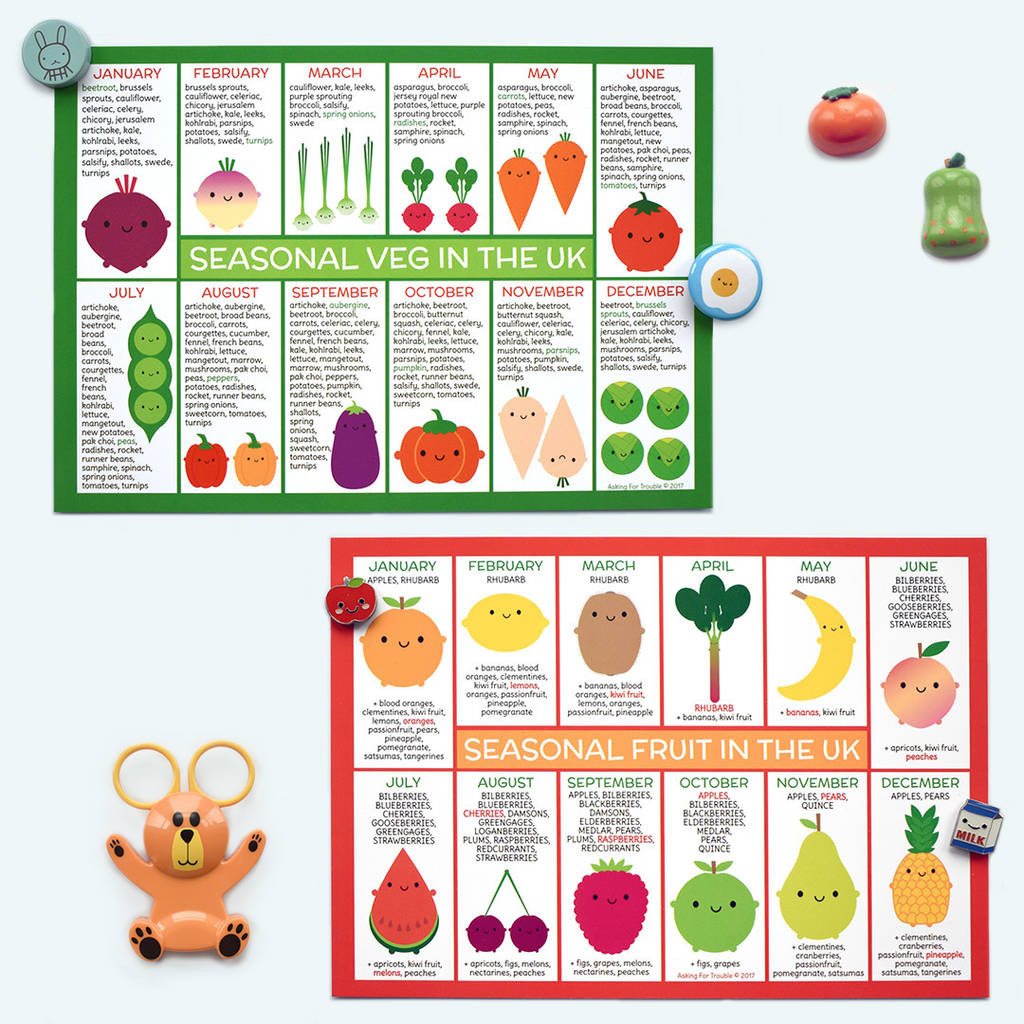 Printable Fruits And Vegetables In Season By Month Chart