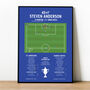 Steven Anderson Goal Scottish Cup Final 2014 St Johnstone Print, thumbnail 1 of 2