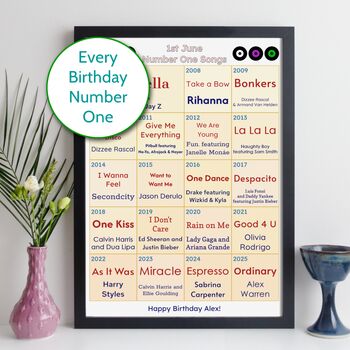 18th Birthday Personalised Print Number One Songs Gift 2007 Music, 11 of 12