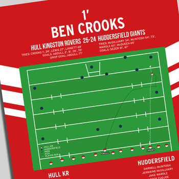 Ben Crooks Super League 2021 Hull Kr Print, 2 of 2