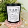Personalised 18th Porcelain Anniversary Meaning Candle, thumbnail 2 of 11