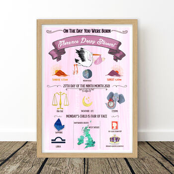 Mauve Pink Newborn Stats Print, 7 of 9