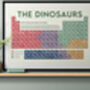 The Dinosaurs Periodic Table Art Print, thumbnail 1 of 10