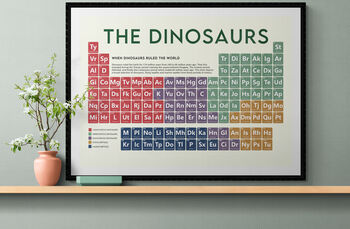The Dinosaurs Periodic Table Art Print, 5 of 11