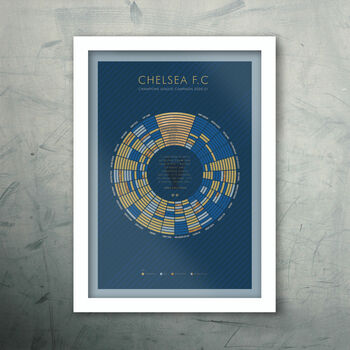 Chelsea 2021 Football Poster Champions League Winners, 3 of 3