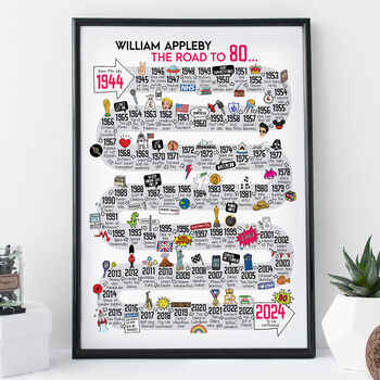 80th Birthday Personalised Print The Road To 80, 4 of 8