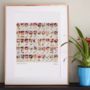 'Tools And How To Use Them' Retro Cigarette Card Print, thumbnail 1 of 2