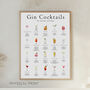 Cocktail Mixology Poster, thumbnail 3 of 7