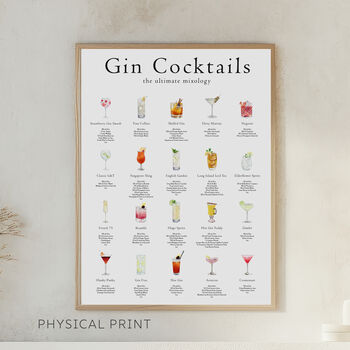 Cocktail Mixology Poster, 3 of 7