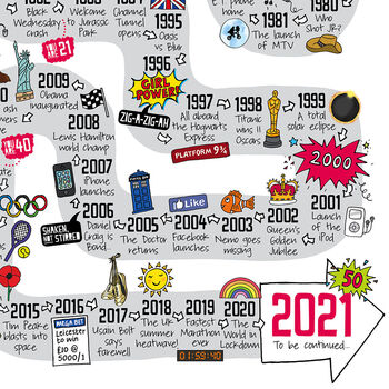 50th Birthday Personalised Print ‘The Road To 50’, 10 of 10