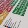 Elements Of Rock Music Periodic Table Art Print, thumbnail 9 of 11