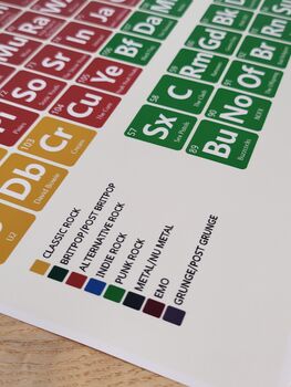 Elements Of Rock Music Periodic Table Art Print, 9 of 11