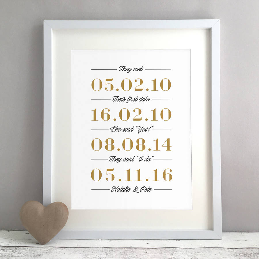 Personalised Dates Wedding Or Anniversary Gift Print By ...