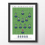 West Bromwich Albion The Baggies 19/20 Poster, thumbnail 8 of 8