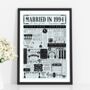 Personalised 30th Pearl Wedding Anniversary Poster, thumbnail 5 of 9