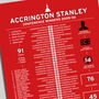 Accrington Stanley 2005–06 Conference Winning Poster, thumbnail 2 of 2