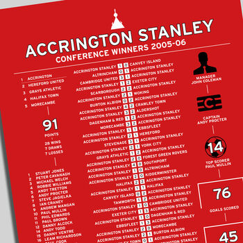 Accrington Stanley 2005–06 Conference Winning Poster, 2 of 2