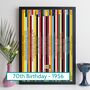 Personalised 70th Birthday Print Music Gift Year 1956, thumbnail 1 of 9