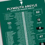 Plymouth Argyle 2022–23 League One Winning Poster, thumbnail 2 of 2