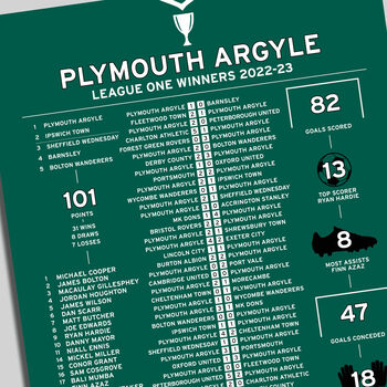 Plymouth Argyle 2022–23 League One Winning Poster, 2 of 2