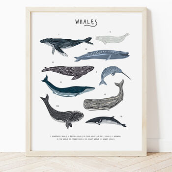 Whales Print, 2 of 4