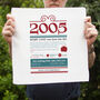 Personalised 21st Birthday Gift 2005 Handkerchief Pair, thumbnail 4 of 9