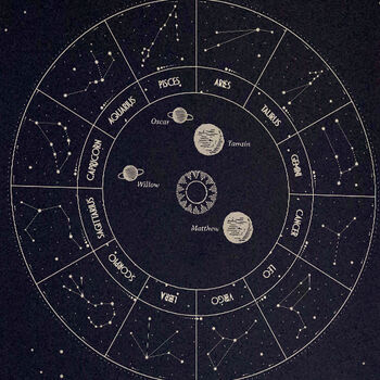 Personalised Our Universe Zodiac Family Print, 5 of 8
