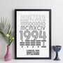 Personalised 30th Birthday 1994 Print With Message Gift, thumbnail 5 of 10