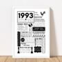 Personalised 30th Birthday 1993 Fact Print, thumbnail 2 of 6