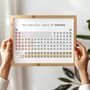 Periodic Table Of Sewing Print | Sewing Lover Birthday Christmas Gift | Sewing Room Wall Art, thumbnail 3 of 3