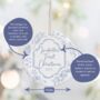 Baby's First Christmas Personalised Floral Ceramic Tree Decoration Pink Or Blue, thumbnail 3 of 4