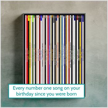 40th Birthday Print Music Number Ones Since 1985, 11 of 11