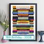 18th Birthday Personalised Print Movie Gift 2008, thumbnail 1 of 10