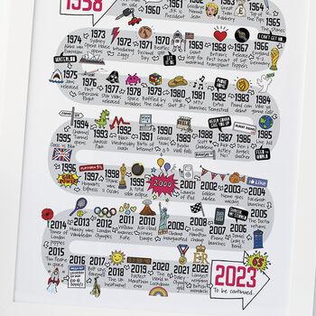 65th Birthday Personalised Print The Road To 65, 4 of 10