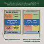 Personalised Things I Know About Grandad Print, thumbnail 3 of 8