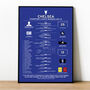 Chelsea 2011–12 Champions League Football Poster, thumbnail 1 of 2
