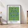 Stockport County The Champions 21/22 Poster, thumbnail 1 of 8