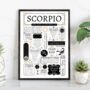 Personalised Scorpio Horoscope Star Sign Print, thumbnail 1 of 9