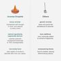 Ripple⁺ Focus Orange Blossom Incense | 26 Cones, thumbnail 3 of 3