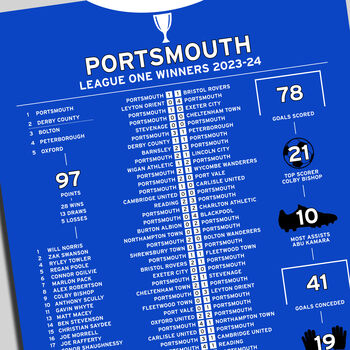 Portsmouth 2023–24 League One Winning Poster, 2 of 2