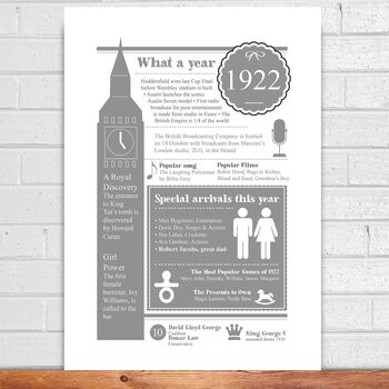 100th Birthday Gift Personalised 1923 Print, 8 of 12