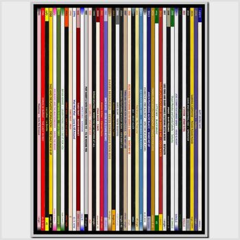 40th Birthday Print Music Number Ones Since 1985, 5 of 8