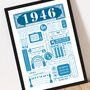 1946 Personalised 80th Birthday Fact Poster, thumbnail 4 of 9