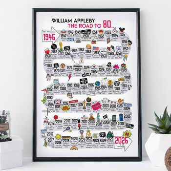 80th Birthday Personalised Print The Road To 80, 6 of 12