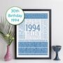 Personalised 30th Birthday Print Facts Year 1994 Gift, thumbnail 1 of 12