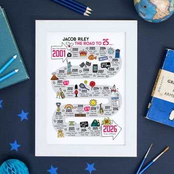 25th Birthday Personalised Print ‘The Road To 25’, 3 of 10